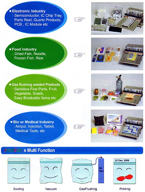 innovac application picture